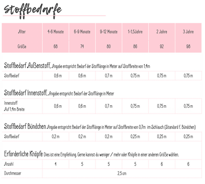 WALK JACKE - Schnittmuster und Schritt-für-Schritt Anleitung